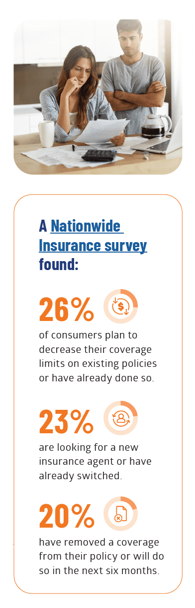 Insurance stats of people wanting to decrease or eliminate insurance coverage in a hard market